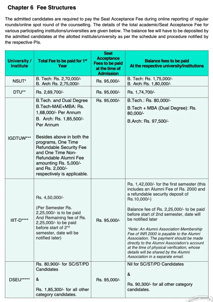 JAC Delhi Counselling 2026-2027 : Cutoff , Registration , Seat Matrix , Dates Out , Allotment , Documents , Top College 6 jac delhi Fees structure 2026-2027 for nsut , DTU , IIITD , DSEU , IGDTUW