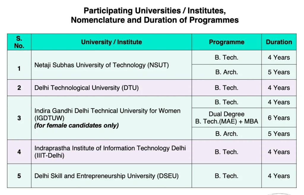 JAC Delhi Counselling 2026-2027 : Cutoff , Registration , Seat Matrix , Dates Out , Allotment , Documents , Top College 3 Jac Delhi counselling Participating Institute 2026-2027