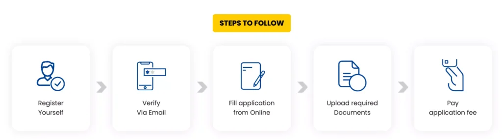 SRMJEEE 2026-2027 : New Exam pattern , Dates Out , Syllabus , Cutoff , Colleges , Admission 4 SRMJEEE 2026 Application form Filling Process