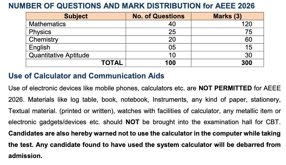 AEEE 2026-2027 : Syllabus , New Exam pattern , Important Chapters , PYQs , Exam date , Cutoff , Amrita University 2 AEEE 2026 New Exam pattern