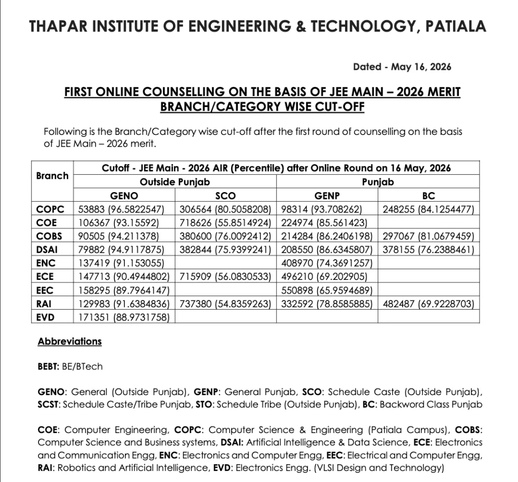 Thapar University (TIET Patiala) Punjab 2026-27 : Fees, Ranking, Placements, Courses , Cutoff & Admission Dates 26 TIET Patiala : Thapar University B.Tech Cutoff 2026-2027