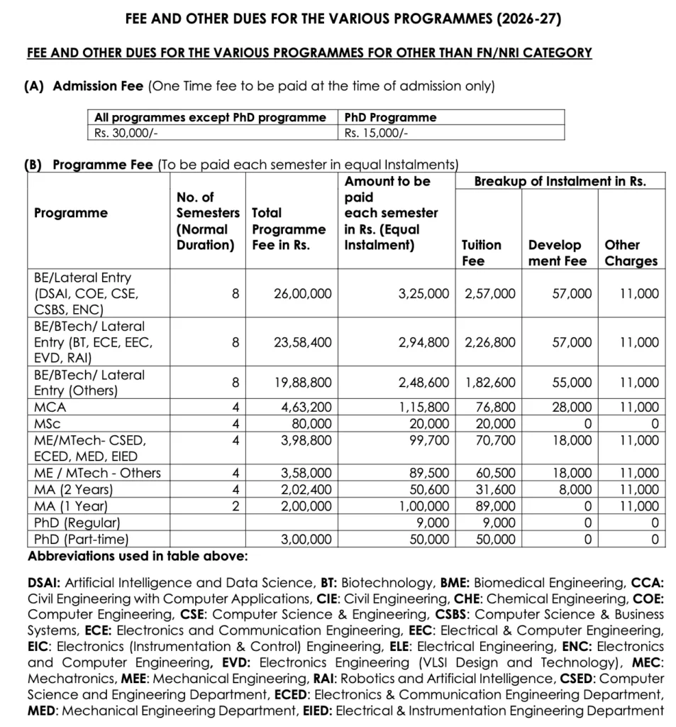 Thapar University (TIET Patiala) Punjab 2026-27 : Fees, Ranking, Placements, Courses , Cutoff & Admission Dates 7 TIET Patiala - Thapar University Courses, Fees and Eligibility Criteria 2026-2027