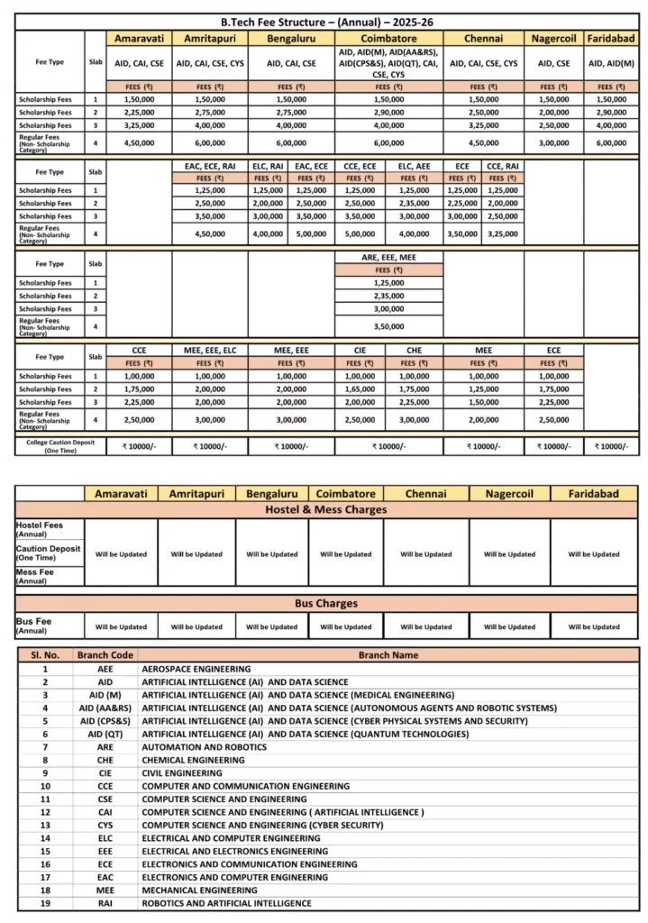 AEEE 2026-2027 : Syllabus , New Exam pattern , Important Chapters , PYQs , Exam date , Cutoff , Amrita University 5 aeee 2026 amrita university fees structure