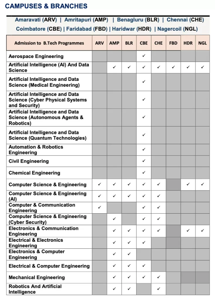 AEEE 2026-2027 : Syllabus , New Exam pattern , Important Chapters , PYQs , Exam date , Cutoff , Amrita University 3 CSAP 2026 Counselling Process