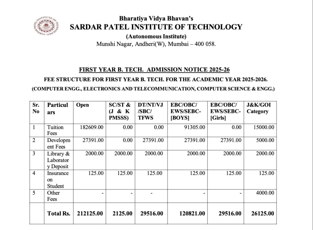 SPIT Mumbai : Cutoff , Fees , Ranking , Placement , Courses , Admission , MHT CET 2026-2027 3 Spit Mumbai Fees Structure 2026-2027