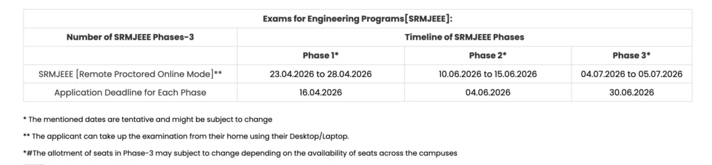 SRMJEEE 2026-2027 : New Exam pattern , Dates Out , Syllabus , Cutoff , Colleges , Admission 2 SRMJEEE 2026 Exam Dates
