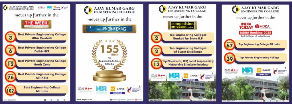 Ajay Kumar Garg Engineering College Rankings 2026-27