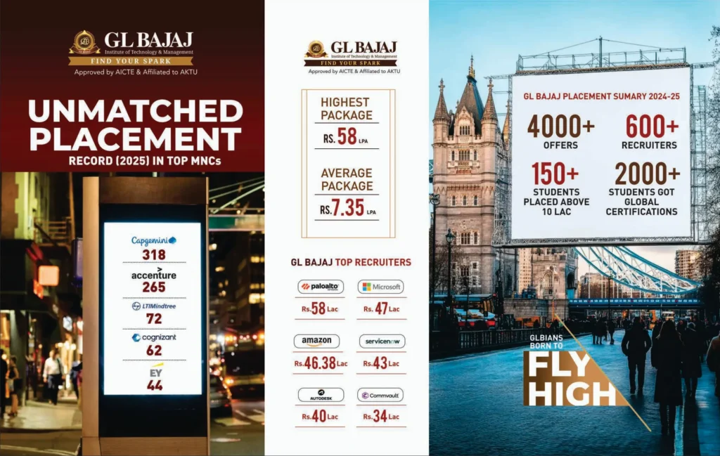 GL Bajaj Institute of Technology and Management Placement Report 2025-26