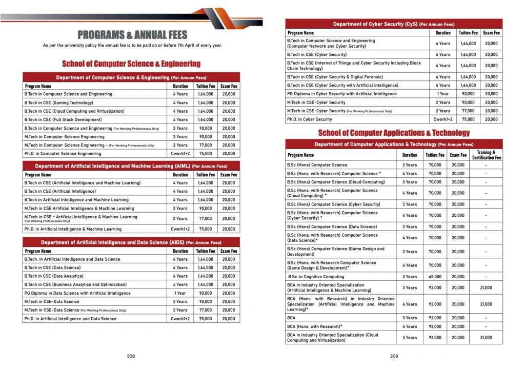 Galgotias University Courses and Fees Structure 2026-2027