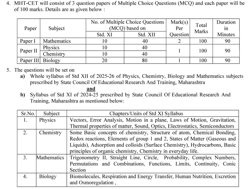 MHT CET Syllabus 2026-27
