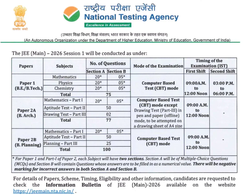 jee mains 2026-27 exam pattern, Exam timing