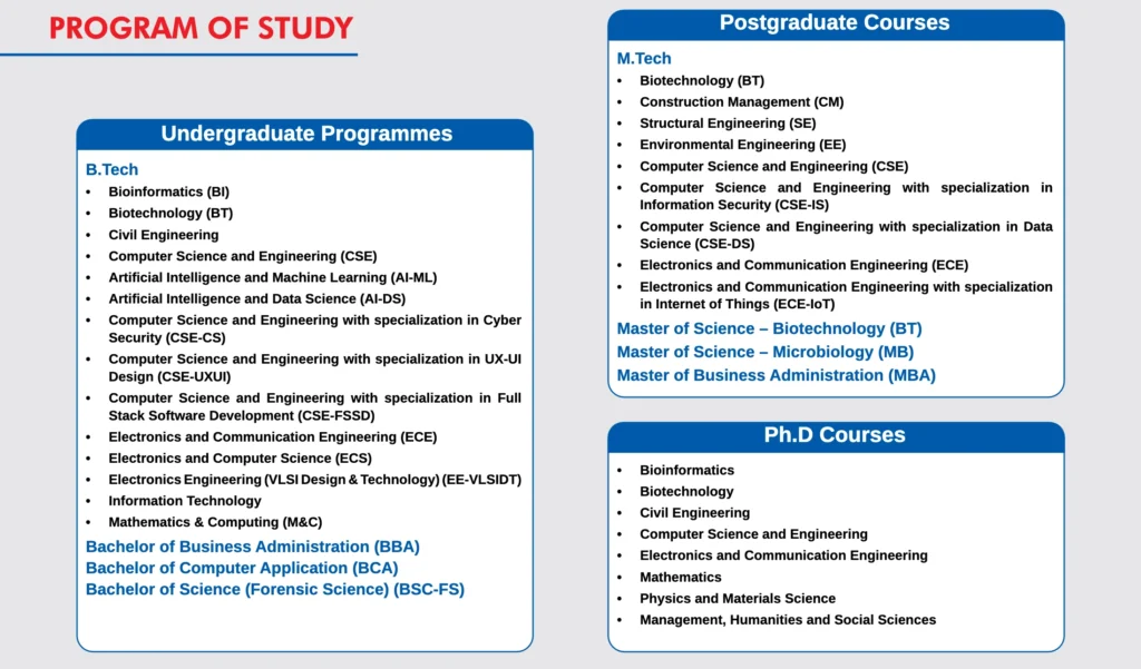 Jaypee Noida ( JIIT ) : Cutoff , Placement , Ranking , Fees , Admission , Courses 2026-2027 2 JIIT Noida Courses , Fees and Eligibility 2026-2027