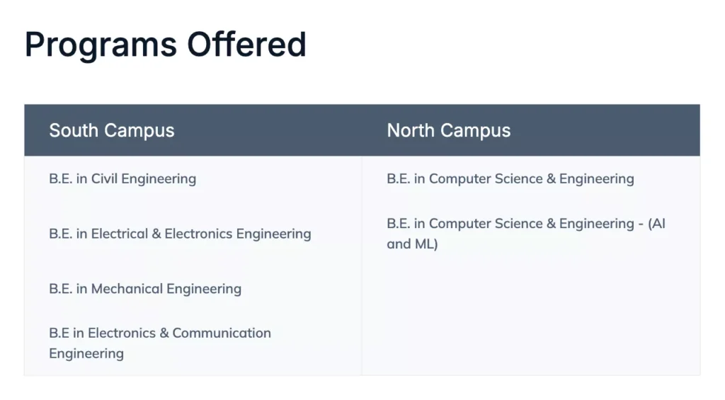 NIE Mysore : Cutoff, Placement , Ranking, Admission, Fees , Courses , Comedk , KCET 2026-2027 6 NIE Mysore B.E.B.Tech . 4 Years Courses