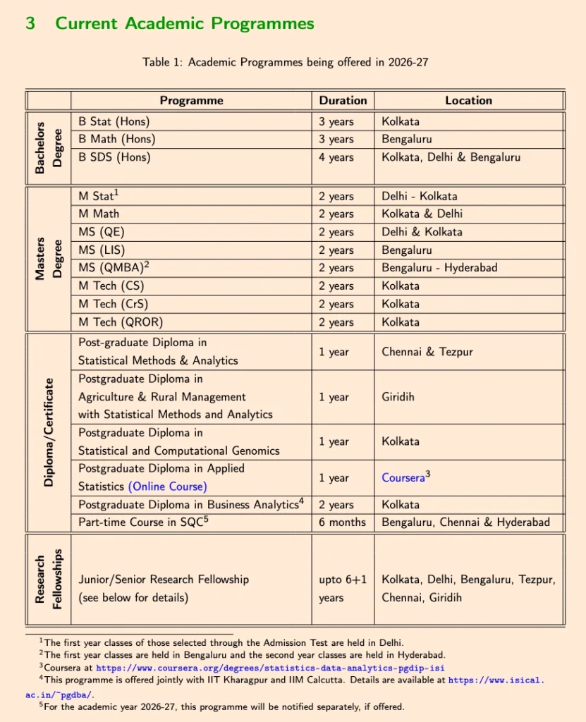 ISI Exam 2026-2027 : Cutoff , Placement , Courses , Fees, Dates . Indian Statistical Institute Kolkata , Delhi ,Bangalore 7 Courses offered through ISI Admission Test