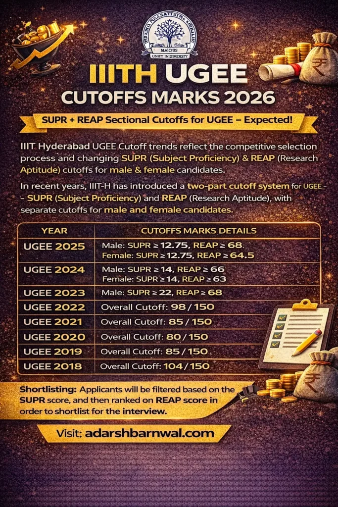 UGEE ( IIIT Hyderabad ) - Syllabus , weightage , cutoffs, Exam Pattern , Dates 2026-2027 6 IIITH UGEE Cutoffs Marks 2026-2027