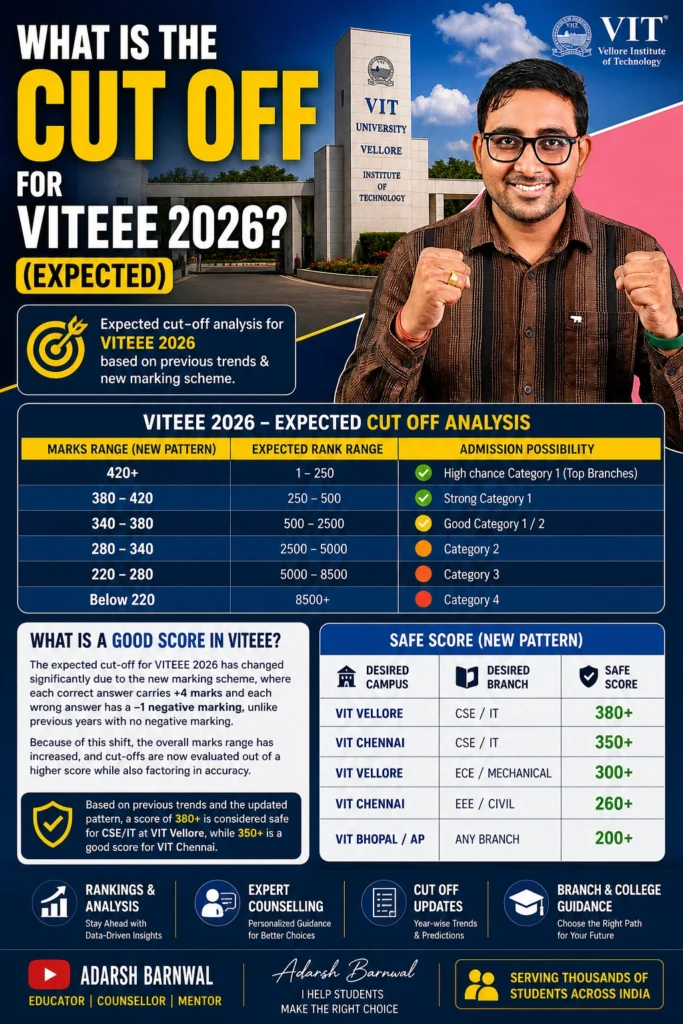 VITEEE Cutoff ( Vit Vellore Cutoff ) 2026-2027