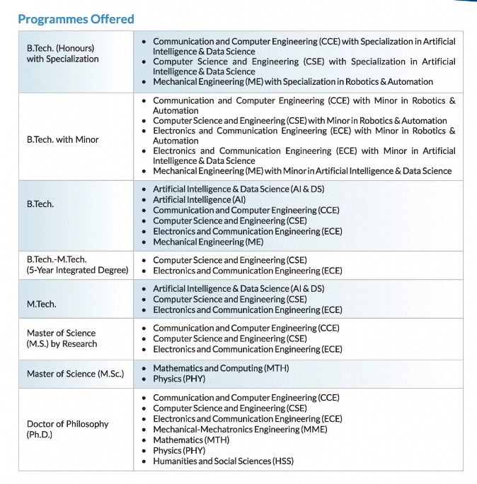 LNMIIT Jaipur Courses , Fees and Eligibility