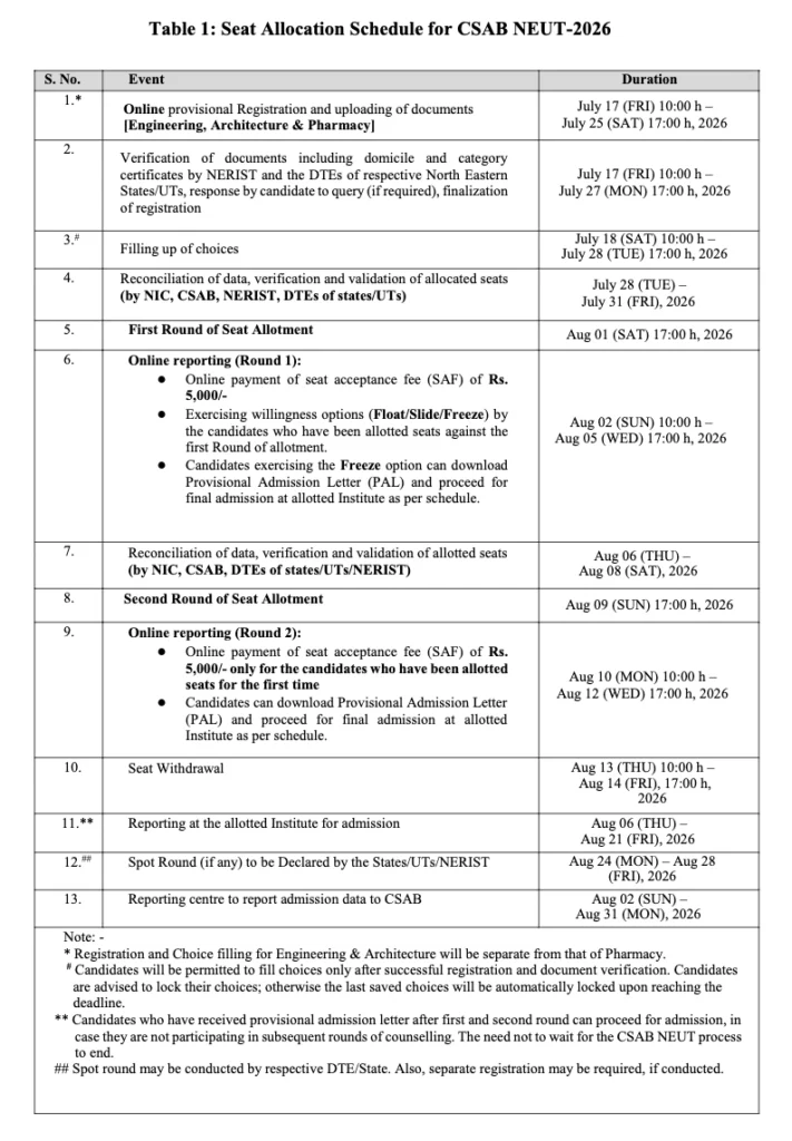 csab Neut counselling schedule 2026 27.pdf