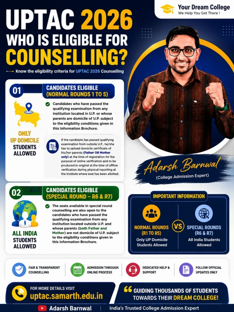 Uptac Counselling 2026-2027 ( Upsee / AKTU ) : Registration , Documents , Dates, Choice Fill ( JEE Main / CUET ) 2 Uptac counselling , Upsee Eligibility criteria for admission
